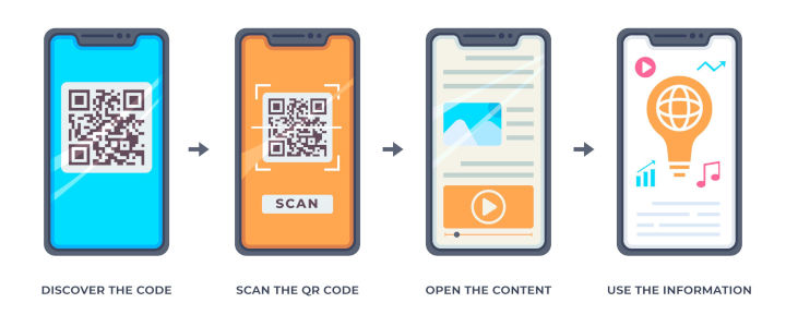 Discover the top ten benefits of QR codes for companies